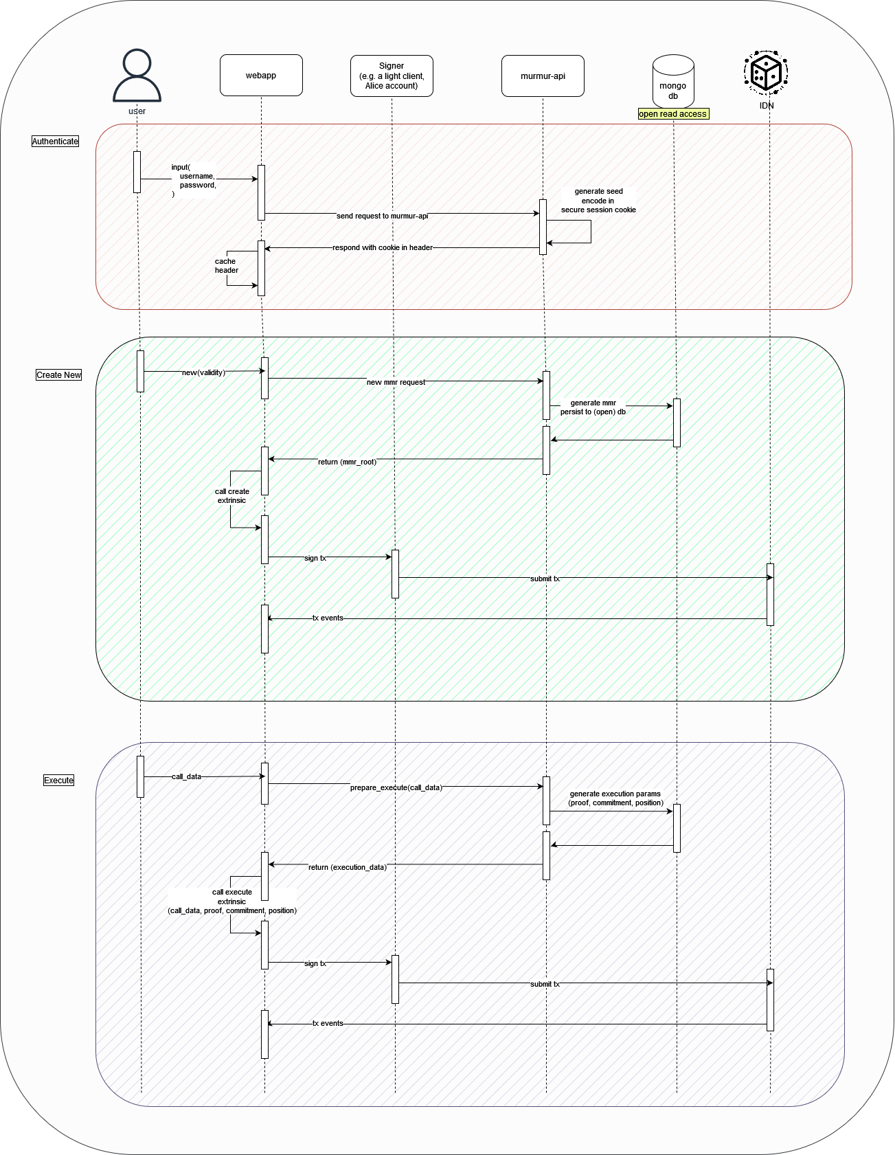 sequence_diagram